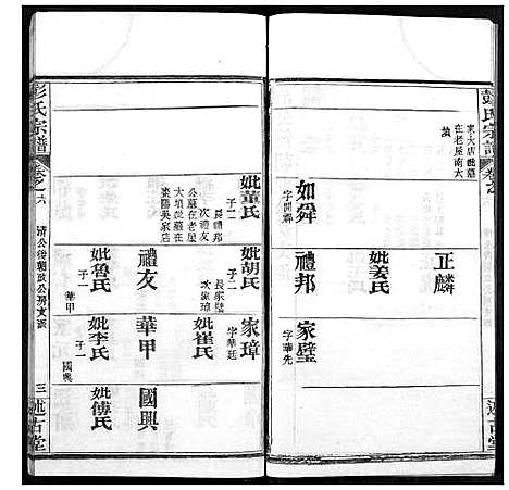 [彭]彭氏宗谱 (湖北) 彭氏家谱_八.pdf