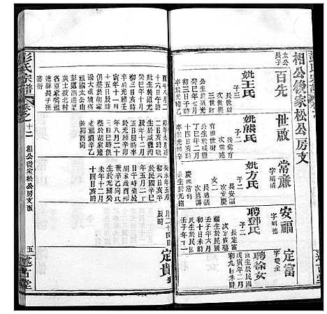 [彭]彭氏宗谱 (湖北) 彭氏家谱_十二.pdf