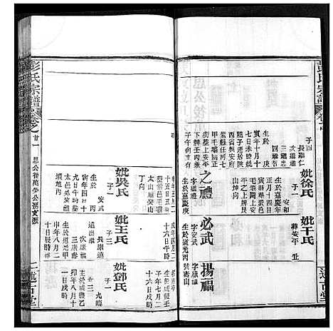 [彭]彭氏宗谱 (湖北) 彭氏家谱_二十一.pdf