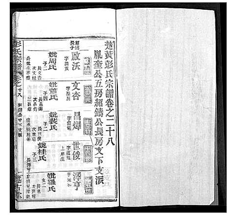 [彭]彭氏宗谱 (湖北) 彭氏家谱_二十八.pdf