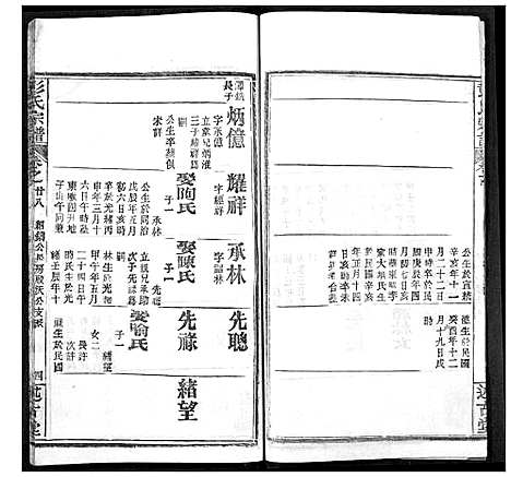 [彭]彭氏宗谱 (湖北) 彭氏家谱_二十八.pdf