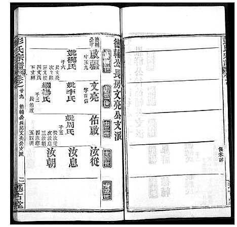 [彭]彭氏宗谱 (湖北) 彭氏家谱_二十九.pdf