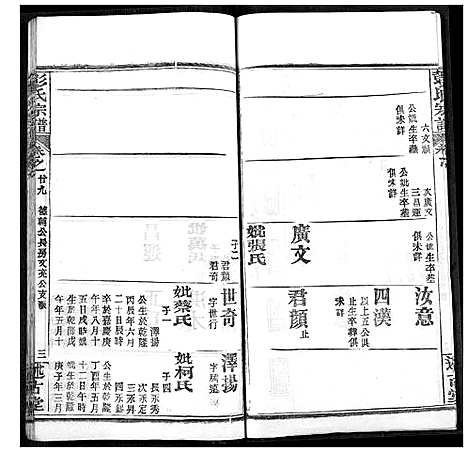 [彭]彭氏宗谱 (湖北) 彭氏家谱_二十九.pdf