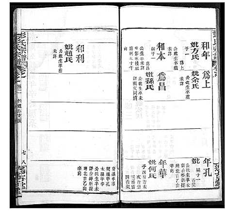 [彭]彭氏宗谱 (湖北) 彭氏家谱_三十二.pdf