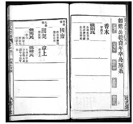 [彭]彭氏宗谱 (湖北) 彭氏家谱_三十二.pdf