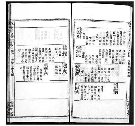 [彭]彭氏宗谱 (湖北) 彭氏家谱_三十三.pdf