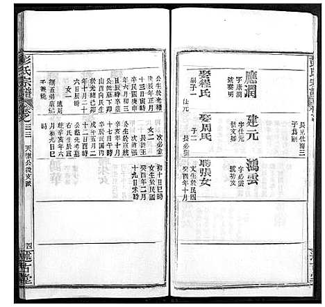 [彭]彭氏宗谱 (湖北) 彭氏家谱_三十三.pdf