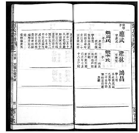 [彭]彭氏宗谱 (湖北) 彭氏家谱_三十四.pdf