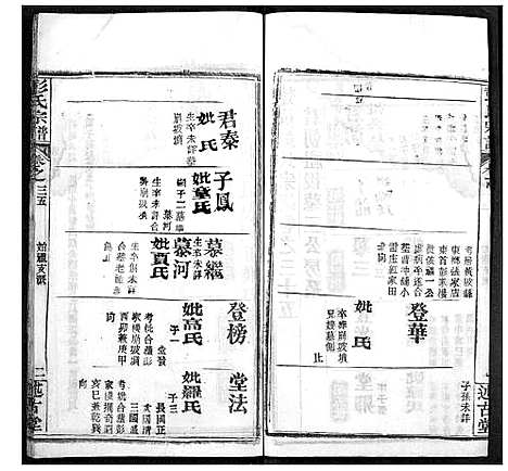 [彭]彭氏宗谱 (湖北) 彭氏家谱_三十五.pdf