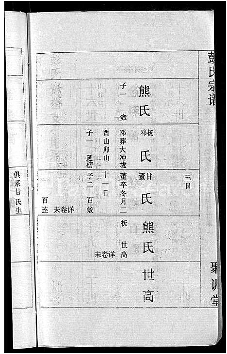 [彭]彭氏宗谱_23卷_末1卷-Peng Shi (湖北) 彭氏家谱_二.pdf