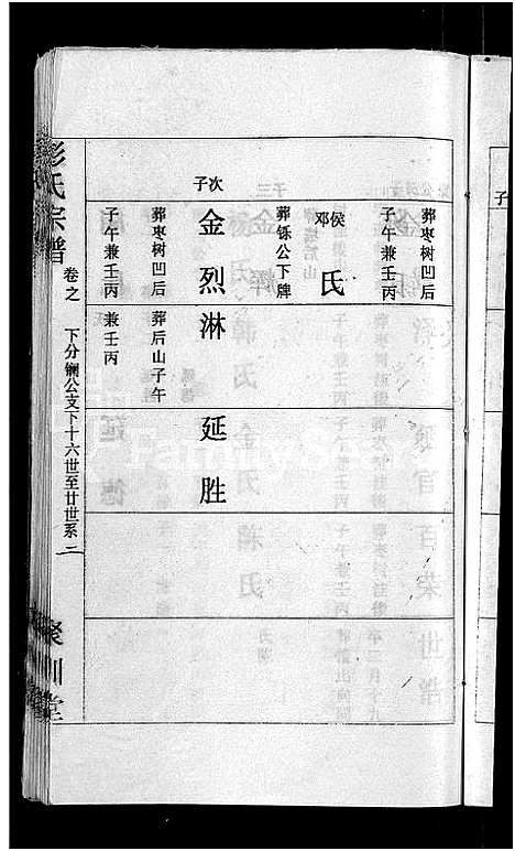 [彭]彭氏宗谱_23卷_末1卷-Peng Shi (湖北) 彭氏家谱_三.pdf