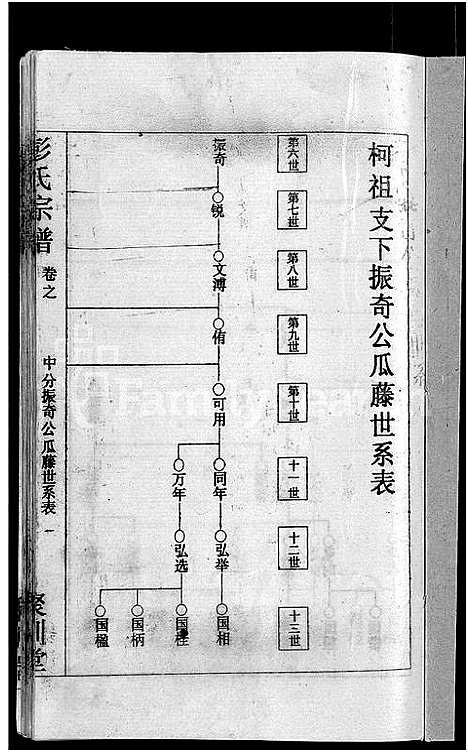 [彭]彭氏宗谱_23卷_末1卷-Peng Shi (湖北) 彭氏家谱_六.pdf