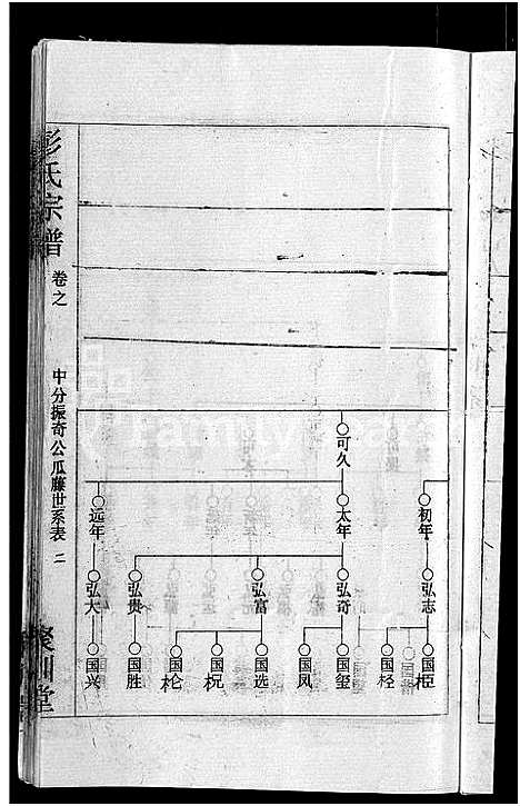 [彭]彭氏宗谱_23卷_末1卷-Peng Shi (湖北) 彭氏家谱_六.pdf