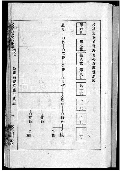 [彭]彭氏宗谱_23卷_末1卷-Peng Shi (湖北) 彭氏家谱_八.pdf