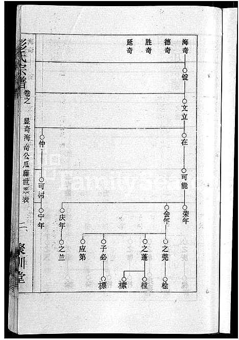 [彭]彭氏宗谱_23卷_末1卷-Peng Shi (湖北) 彭氏家谱_八.pdf