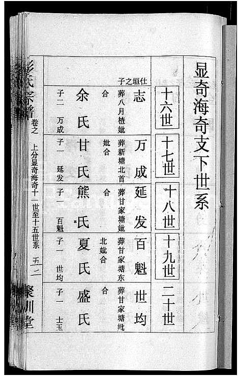 [彭]彭氏宗谱_23卷_末1卷-Peng Shi (湖北) 彭氏家谱_九.pdf