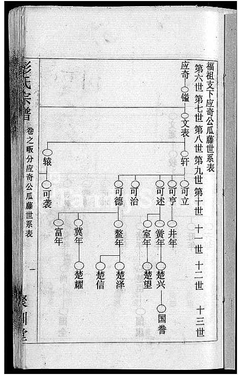 [彭]彭氏宗谱_23卷_末1卷-Peng Shi (湖北) 彭氏家谱_十.pdf