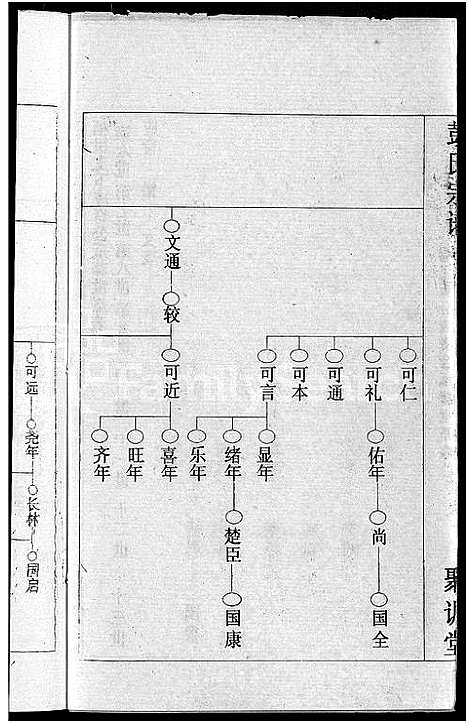 [彭]彭氏宗谱_23卷_末1卷-Peng Shi (湖北) 彭氏家谱_十.pdf