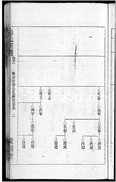 [彭]彭氏宗谱_23卷_末1卷-Peng Shi (湖北) 彭氏家谱_十.pdf