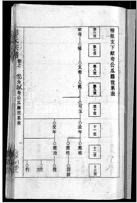 [彭]彭氏宗谱_23卷_末1卷-Peng Shi (湖北) 彭氏家谱_十一.pdf