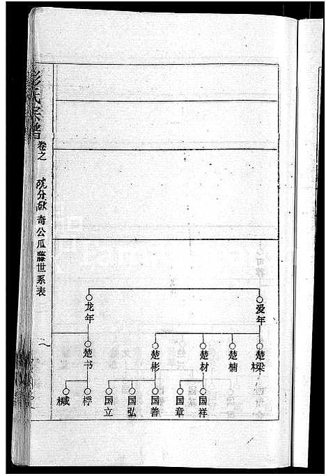 [彭]彭氏宗谱_23卷_末1卷-Peng Shi (湖北) 彭氏家谱_十一.pdf