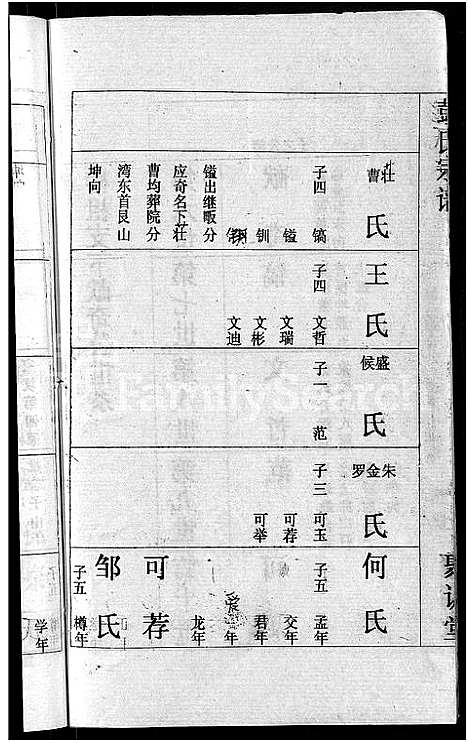 [彭]彭氏宗谱_23卷_末1卷-Peng Shi (湖北) 彭氏家谱_十三.pdf