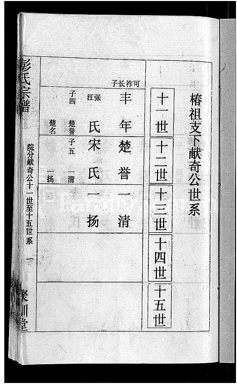 [彭]彭氏宗谱_23卷_末1卷-Peng Shi (湖北) 彭氏家谱_十四.pdf