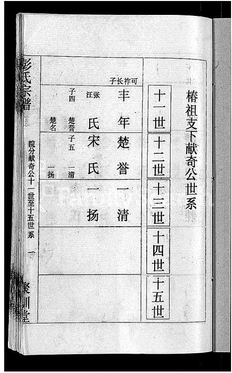 [彭]彭氏宗谱_23卷_末1卷-Peng Shi (湖北) 彭氏家谱_十四.pdf