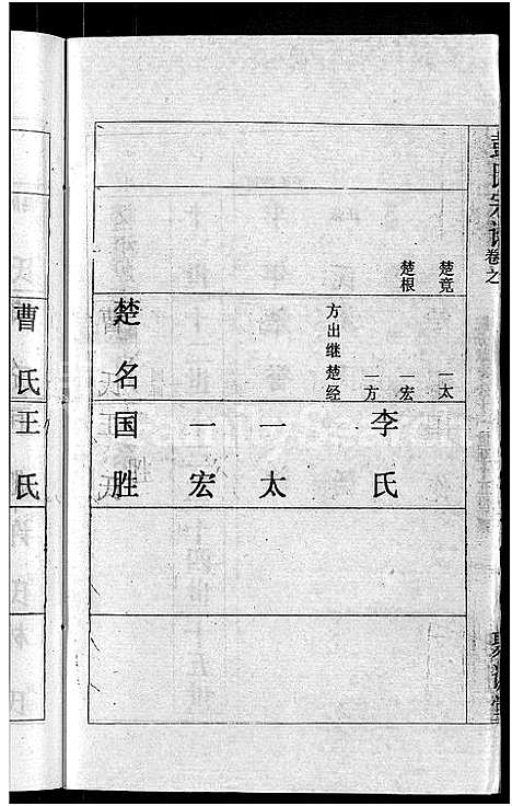 [彭]彭氏宗谱_23卷_末1卷-Peng Shi (湖北) 彭氏家谱_十四.pdf