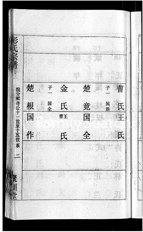 [彭]彭氏宗谱_23卷_末1卷-Peng Shi (湖北) 彭氏家谱_十四.pdf