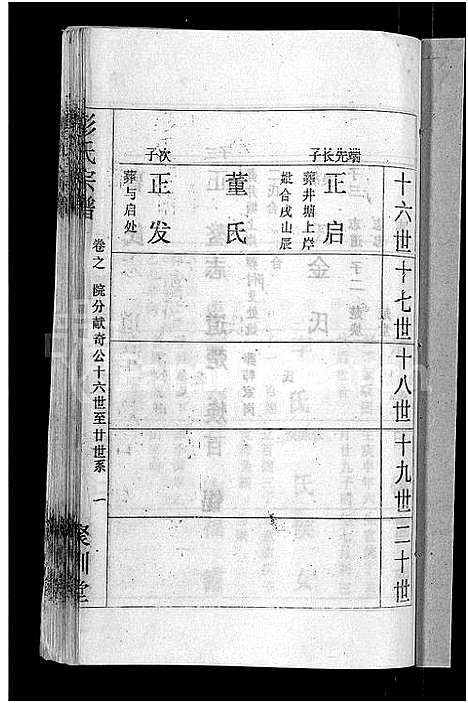 [彭]彭氏宗谱_23卷_末1卷-Peng Shi (湖北) 彭氏家谱_十五.pdf