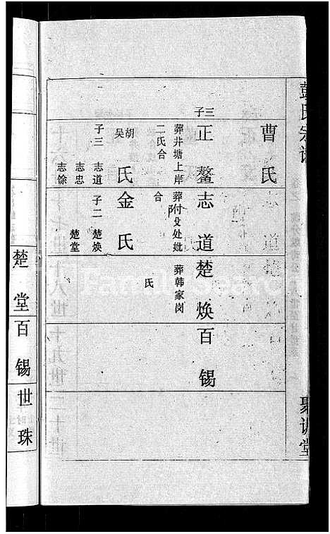 [彭]彭氏宗谱_23卷_末1卷-Peng Shi (湖北) 彭氏家谱_十五.pdf