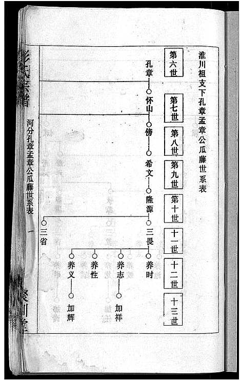 [彭]彭氏宗谱_23卷_末1卷-Peng Shi (湖北) 彭氏家谱_二十.pdf