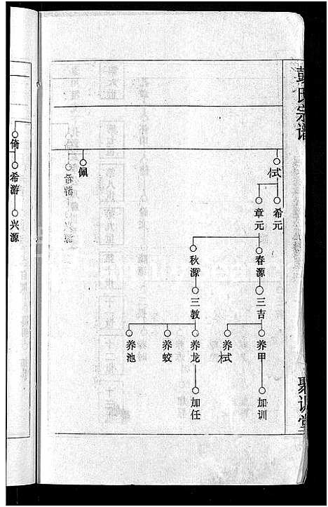 [彭]彭氏宗谱_23卷_末1卷-Peng Shi (湖北) 彭氏家谱_二十.pdf