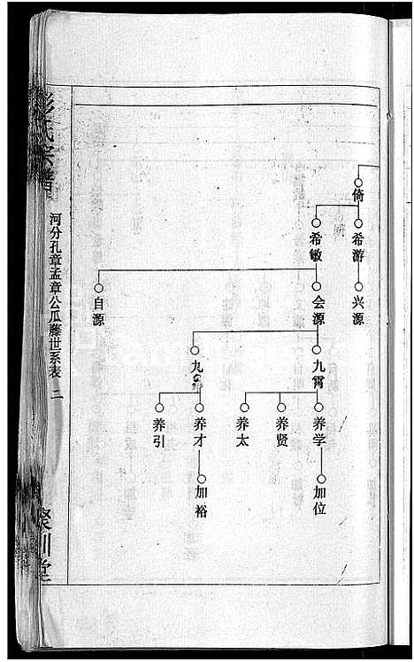 [彭]彭氏宗谱_23卷_末1卷-Peng Shi (湖北) 彭氏家谱_二十.pdf