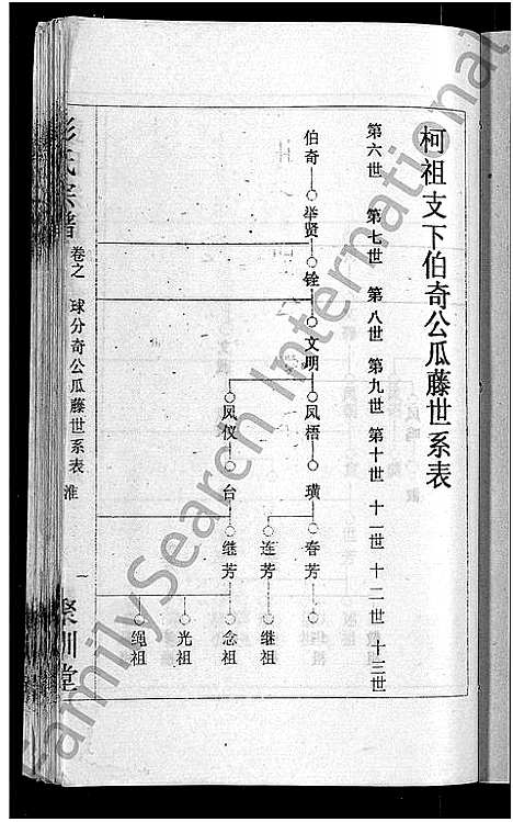 [彭]彭氏宗谱_23卷_末1卷-Peng Shi (湖北) 彭氏家谱_二十二.pdf