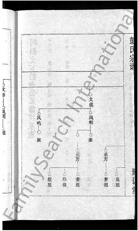 [彭]彭氏宗谱_23卷_末1卷-Peng Shi (湖北) 彭氏家谱_二十二.pdf