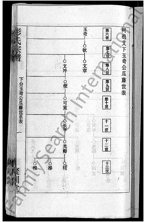 [彭]彭氏宗谱_23卷_末1卷-Peng Shi (湖北) 彭氏家谱_二十三.pdf