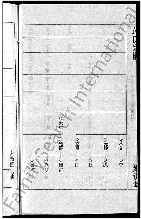 [彭]彭氏宗谱_23卷_末1卷-Peng Shi (湖北) 彭氏家谱_二十三.pdf