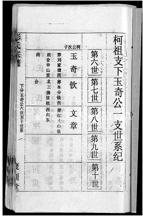 [彭]彭氏宗谱_23卷_末1卷-Peng Shi (湖北) 彭氏家谱_二十四.pdf