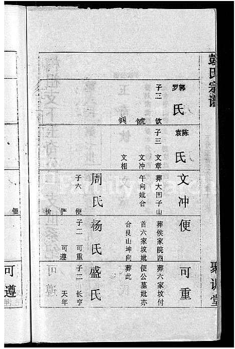 [彭]彭氏宗谱_23卷_末1卷-Peng Shi (湖北) 彭氏家谱_二十四.pdf