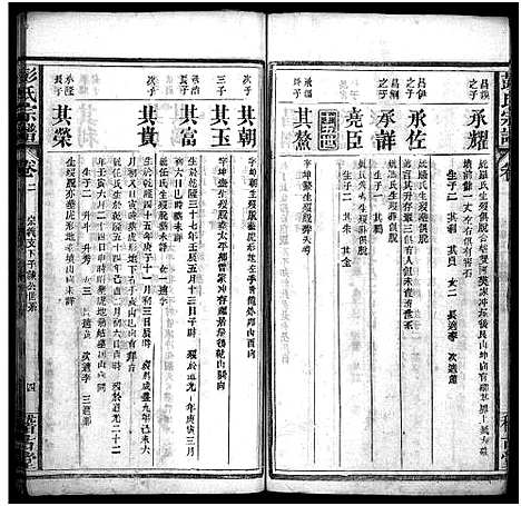 [彭]彭氏宗谱_13卷首1卷-Peng Shi (湖北) 彭氏家谱_三.pdf