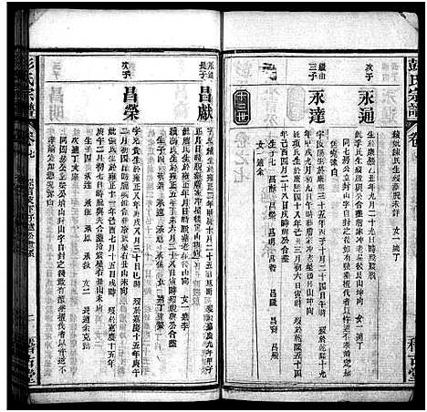 [彭]彭氏宗谱_13卷首1卷-Peng Shi (湖北) 彭氏家谱_八.pdf