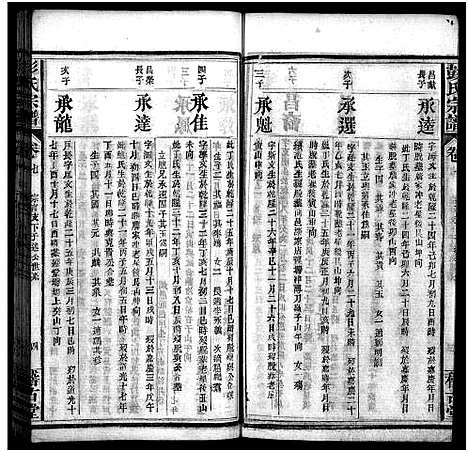 [彭]彭氏宗谱_13卷首1卷-Peng Shi (湖北) 彭氏家谱_八.pdf