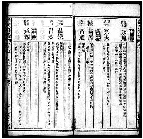 [彭]彭氏宗谱_13卷首1卷-Peng Shi (湖北) 彭氏家谱_十.pdf