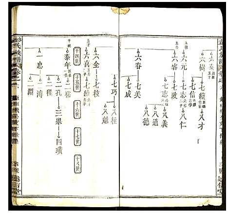 [彭]彭氏族谱 (湖北) 彭氏家谱_一.pdf