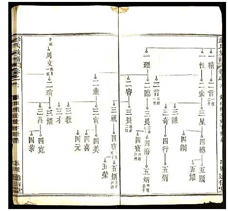 [彭]彭氏族谱 (湖北) 彭氏家谱_一.pdf