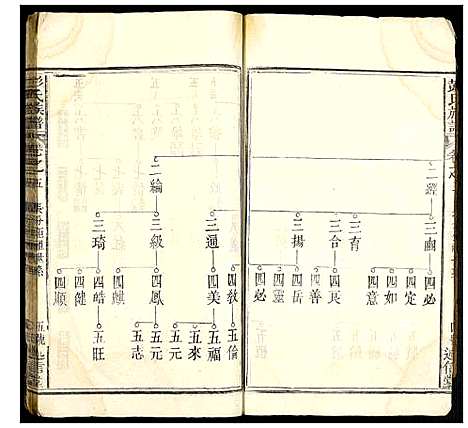 [彭]彭氏族谱 (湖北) 彭氏家谱_一.pdf