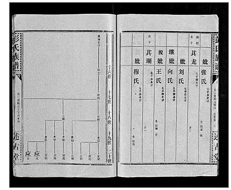 [彭]彭氏族谱 (湖北) 彭氏家谱_五.pdf