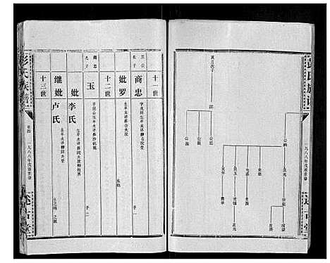 [彭]彭氏族谱 (湖北) 彭氏家谱_六.pdf